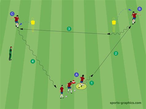 3 Soccer Drills In The Passing Triangle Soccer