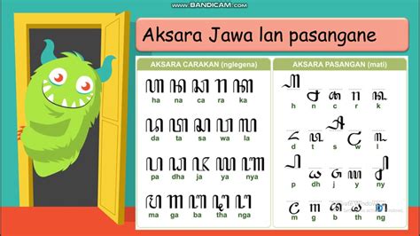 Bahasa Jawa Kelas Semester Pertemuan Pasangan Aksara Jawa