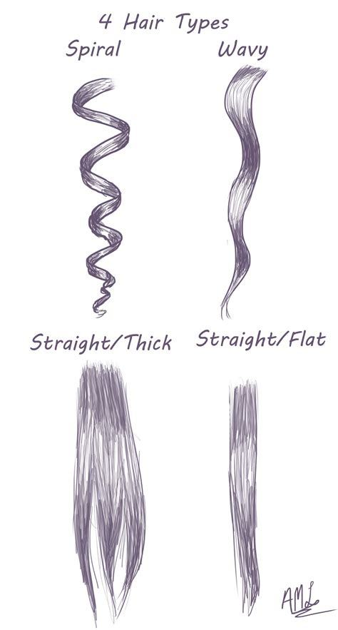 4 Hair Types Here Is A Quick Tutorial For Drawing 4 Hair