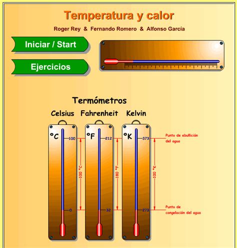 Temperatura Y Calor Recursos Educativos Digitales