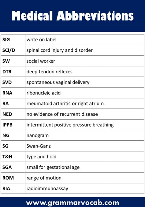 Printable List Of Medical Abbreviations
