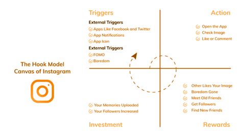 4 Product Led Growth Frameworks To Power Your Business Digital Uncovered