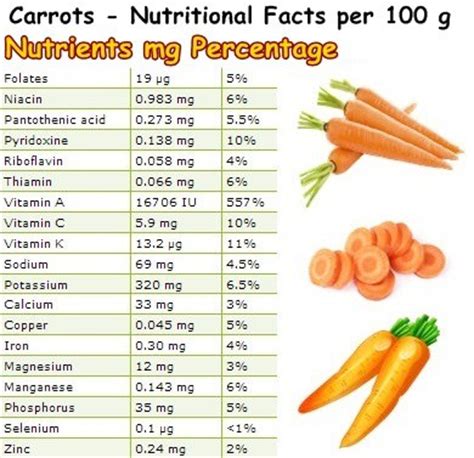 Vitamin a can help build your body's natural resistance to illness and infection. Properties and Benefits of Carrots - NatureWord