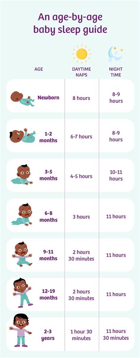 An Age By Age Guide To Your Babys Sleep Patterns Baby Sleep Guide Emmas Diary