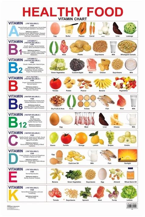 Printable Vitamin And Mineral Chart