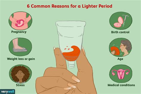 Why Is My Period Lighter Than Usual 6 Common Reasons