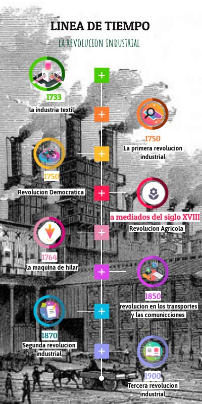 Introducir Imagen Linea Del Tiempo De La Segunda Revolucion Industrial Abzlocal Mx