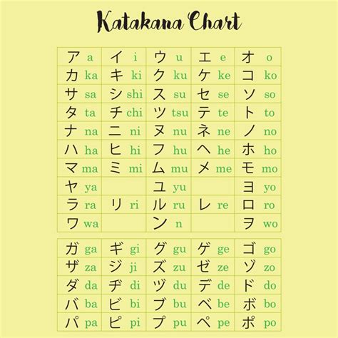 japanese hiragana and katakana chart printable