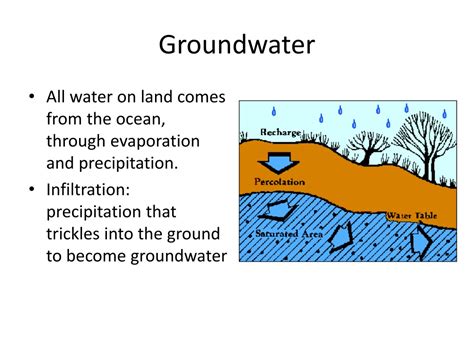Ppt Groundwater Powerpoint Presentation Free Download Id9136033