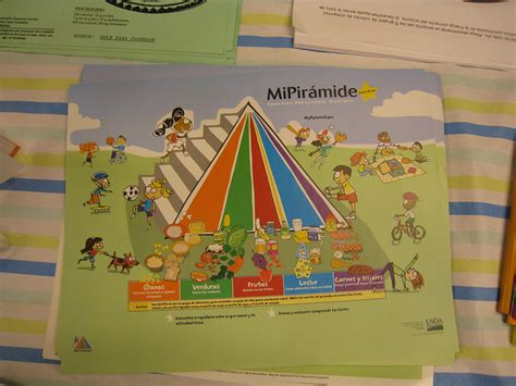 mi piramide the food pyramid in spanish | Topeka Library ...