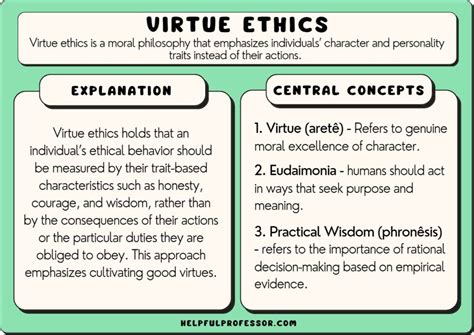 15 Virtue Ethics Examples 2024
