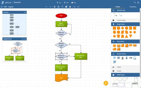 Free Microsoft Visio Alternatives Flowchart Workflow And Diagram