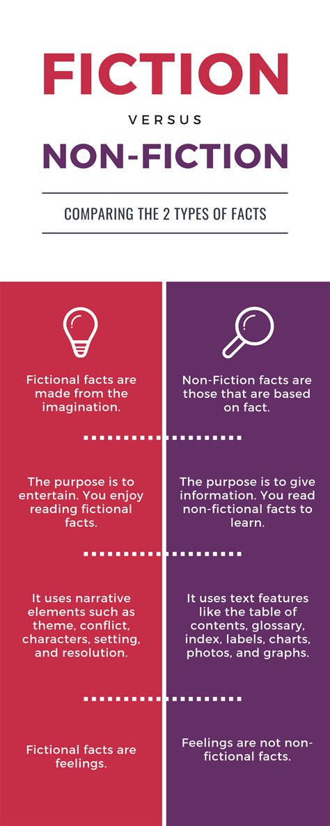 Info Graphic Facts Vs Fiction Educational Infographic Nonfiction
