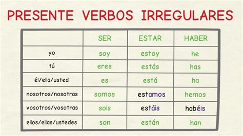 Aprender Español Presente De Los Verbos Irregulares Nivel Básico
