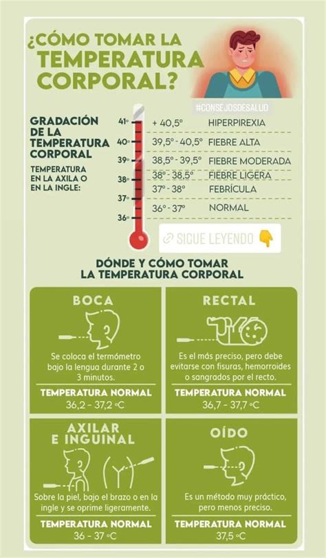 Infografía Temperatura Corporal Podologia Santa EulÀlia