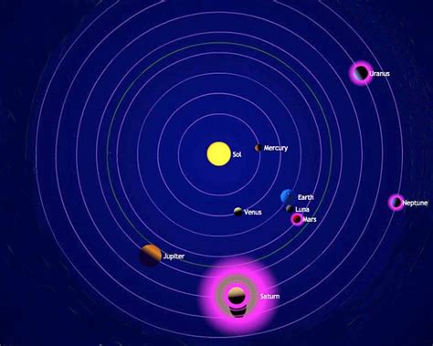 Solar System At A Glance Apologia Astronomy Planets Telescope