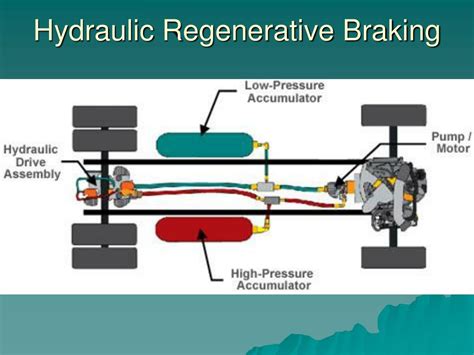 Ppt Utilizing A Spring As A Kinetic Regenerative Braking System In
