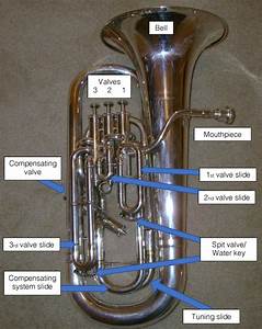 The Euphonium Brass Techniques And Pedagogy