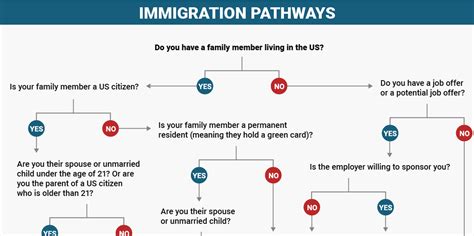 We did not find results for: The incredibly complicated process behind legal immigration to the US - Business Insider