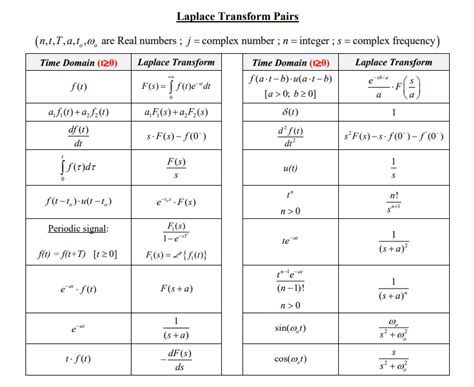 Solved 1 Determine The Laplace Transform Of The Following