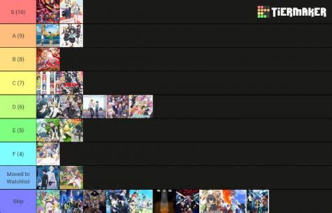 Update More Than Anime Tier List Super Hot In Duhocakina