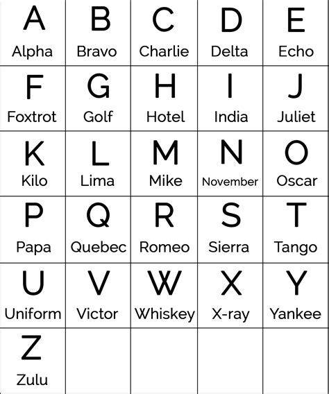 Printable Phonetic Alphabet Military