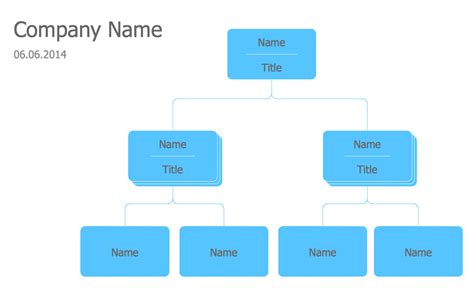 Organization Chart Sample