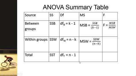Using Excel To Calculate One Way Anova Youtube