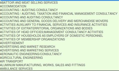 Currently review on the free listing feedback before go on membership. CAC LTD Company: Nature Of Business - Business - Nigeria