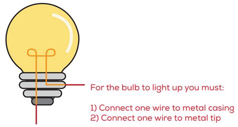 How To Light A Bulb With One Wire