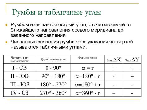 Компас, румбы и градусы - Корабли и лодки, реки и моря