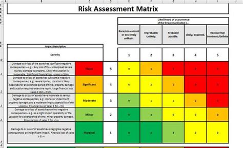 Excel Risk Assessment Matrix Template Format Projectemplates Vrogue