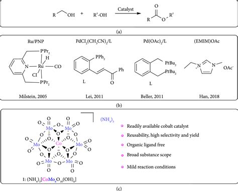 Additive Mediated Selective Oxidation Of Alcohols To Esters Via