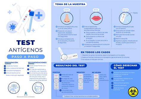 Las enfermeras explican en una infografía cómo hacer correctamente los