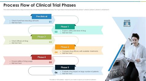 Process Flow Of Clinical Trial Phases Presentation Graphics