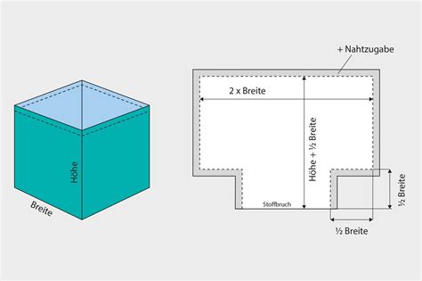 Drucken sie das schnittmuster ohne seitenanpassung, in der tatsächlichen 01. Schnittmuster Utensilo Zum Ausdrucken