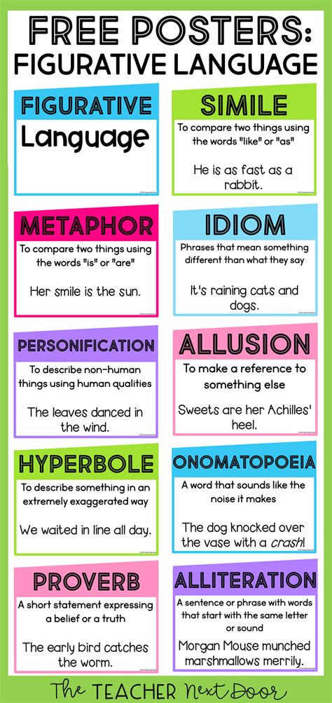 Free Figurative Language Posters Figurative Language Posters