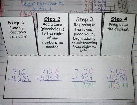 Adding And Subtracting Decimals Interactive Notebook Foldable Fifth