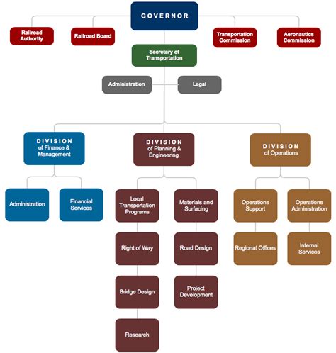 If you're looking to bring clarity to an organization or a project, an organization chart (or org chart). Create Organizational Charts for your Business