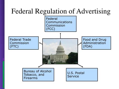 Ppt Chapter 20 Regulation Of Advertising And Promotion Powerpoint