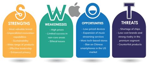 An Objective And Well Researched Swot Analysis Of Apple