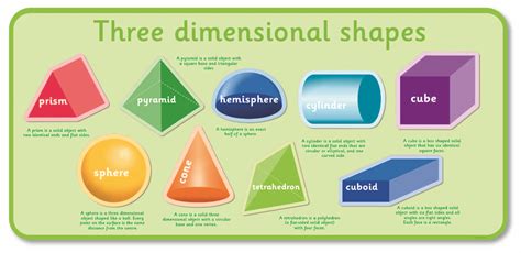 Pictures Of 3d Shapes And Their Names Pictures Of 2d And 3d Sha Shapes