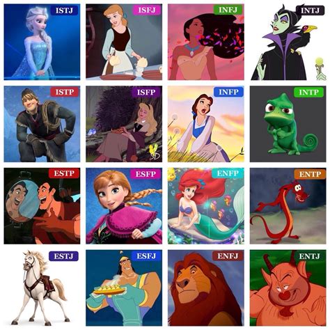 Pin By Mary Anne On Info Graphics Mbti Infp Personality Disney Mbti Enfp Personality