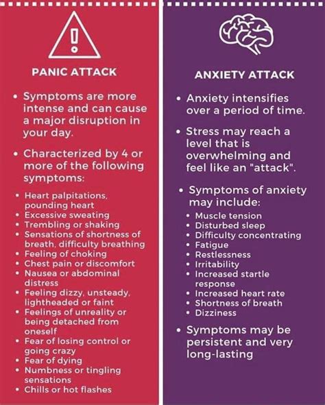 Know The Difference Between A Panic Attack And An Anxiety Attack For