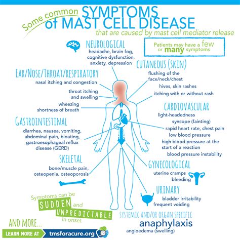 Autoimmune Diseases Symptoms