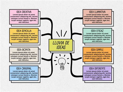 Top imagen diseños para hacer un mapa mental Viaterra mx