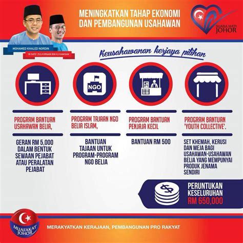 Pengumuman mengenai tarikh tutup permohonan telah diumumkan oleh pihak lembaga hasil dalam negeri (lhdn) pada 13 oktober lalu. Mesra Kota Tinggi: 3 Bantuan Khas Untuk Belia Islam Johor ...