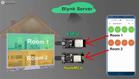 Gallery Iot Project Using Esp32 Nodemcu Network With Blynk