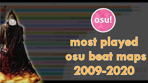 Most Popular Played Osu Beatmaps 2009 To 2020 Youtube