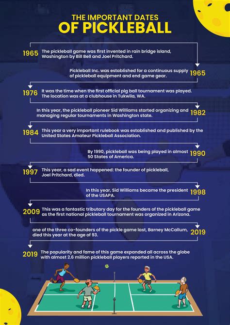 Pickleball History Why Is It Called Pickleball Infographic Included